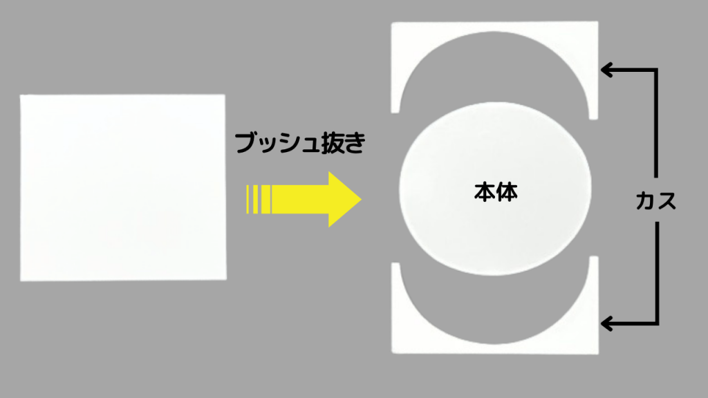 ブッシュ抜きして本体をカスが分かれる解説画像