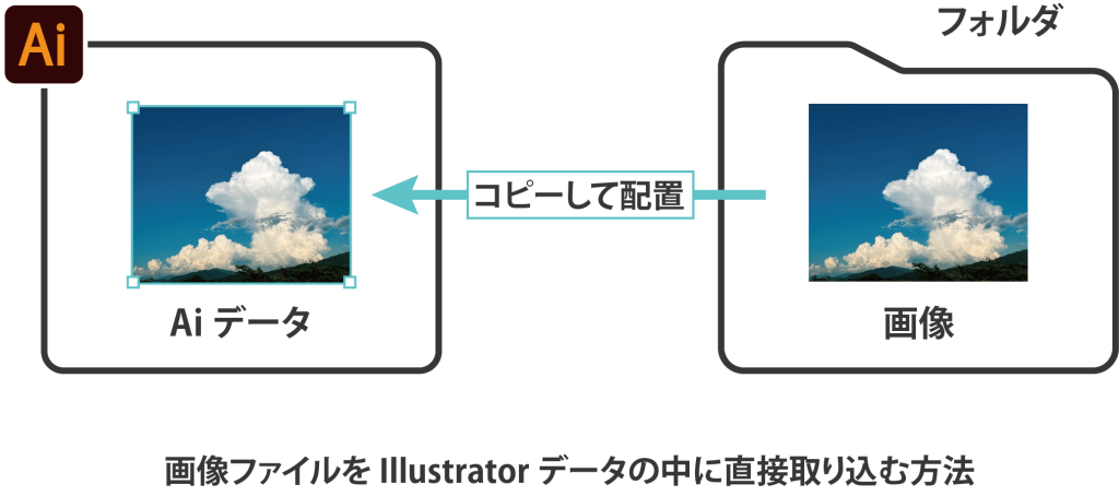 埋め込み画像例