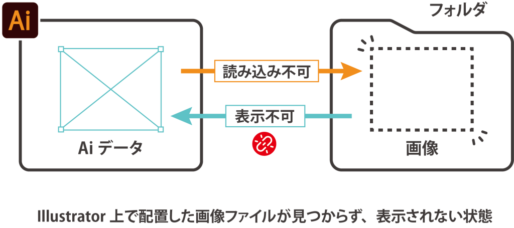 リンク切れ例