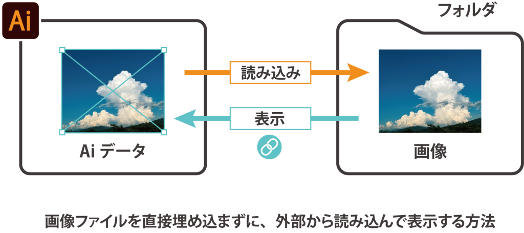 リンク画像例