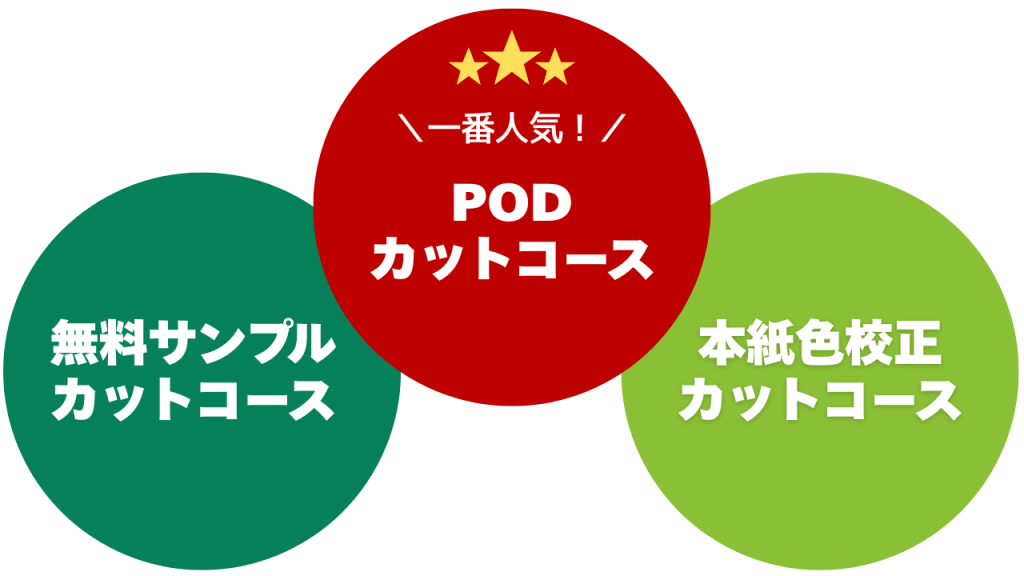 かたぬき印刷アトリエのサンプル作成コース 無料サンプルカットコース、PODカットコース、本紙色校正カットコース