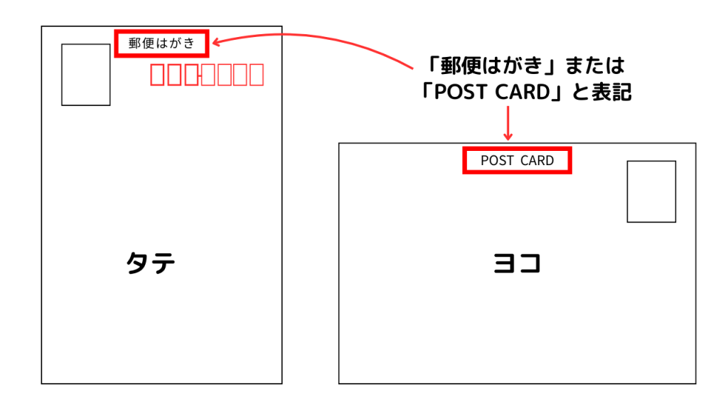私製はがきを使用して年賀状を作成する際の注意点1　郵便はがきまたはPOST CARDと表記する